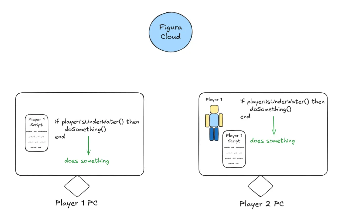 Regular function call without a ping