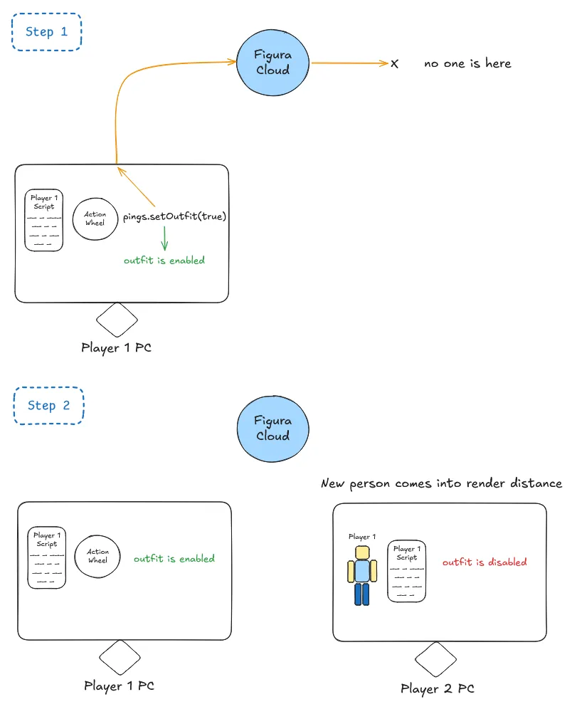 Desync when someone isnt in render distance